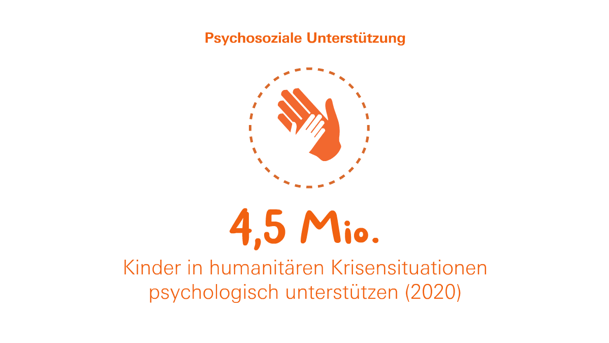 Psychosoziale Unterstützung