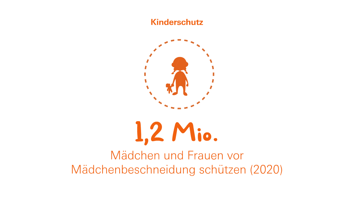 Kinderschutz