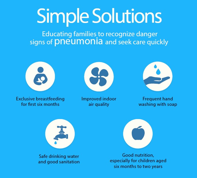 5 Simple Solutions