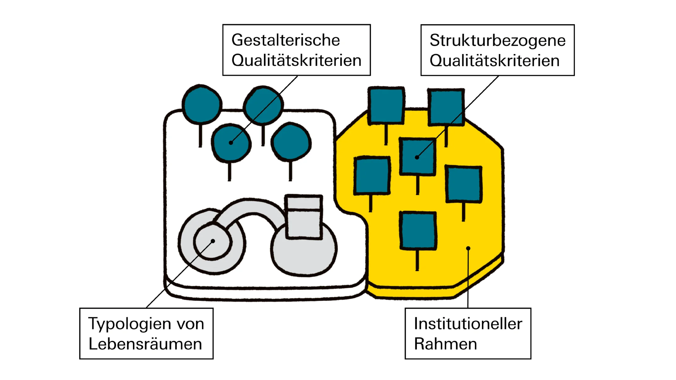 UNICEF - Fallbeispiele Kinderfreundliche Lebensräume Legende