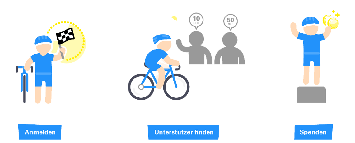 So funktioniert Cycling for Children