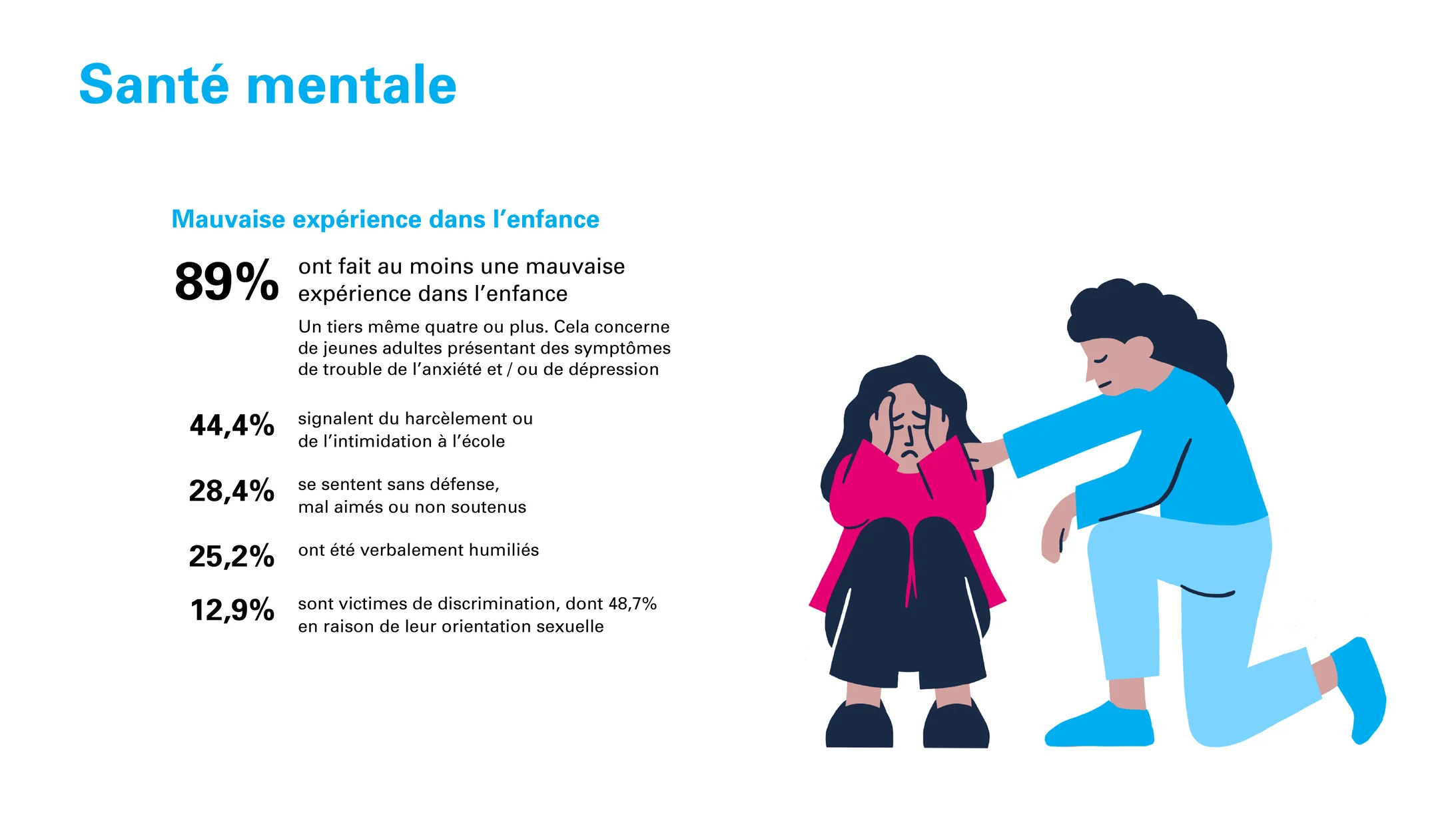 Studie Mental Health