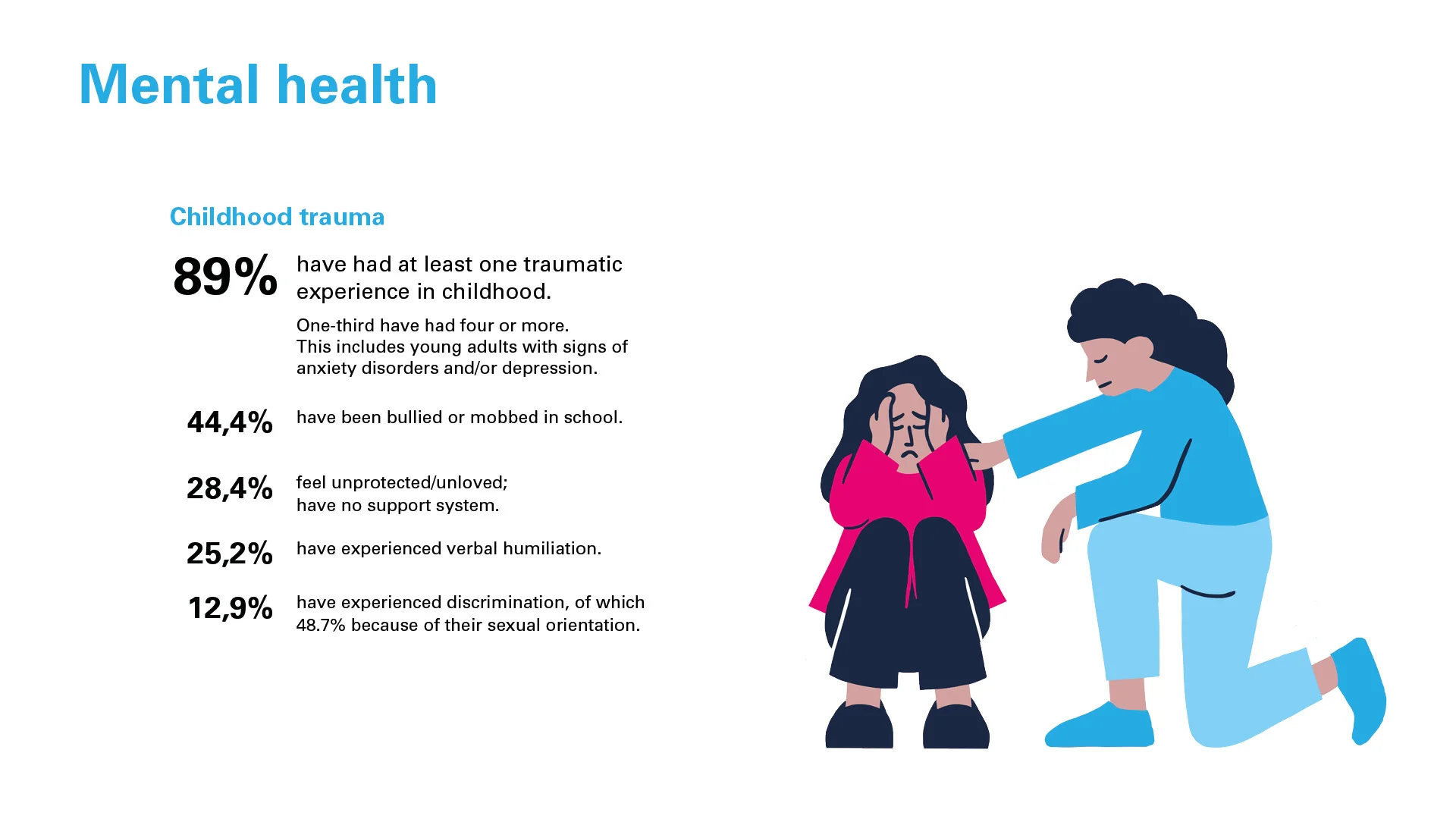 Youth Mental Health | unicef.ch