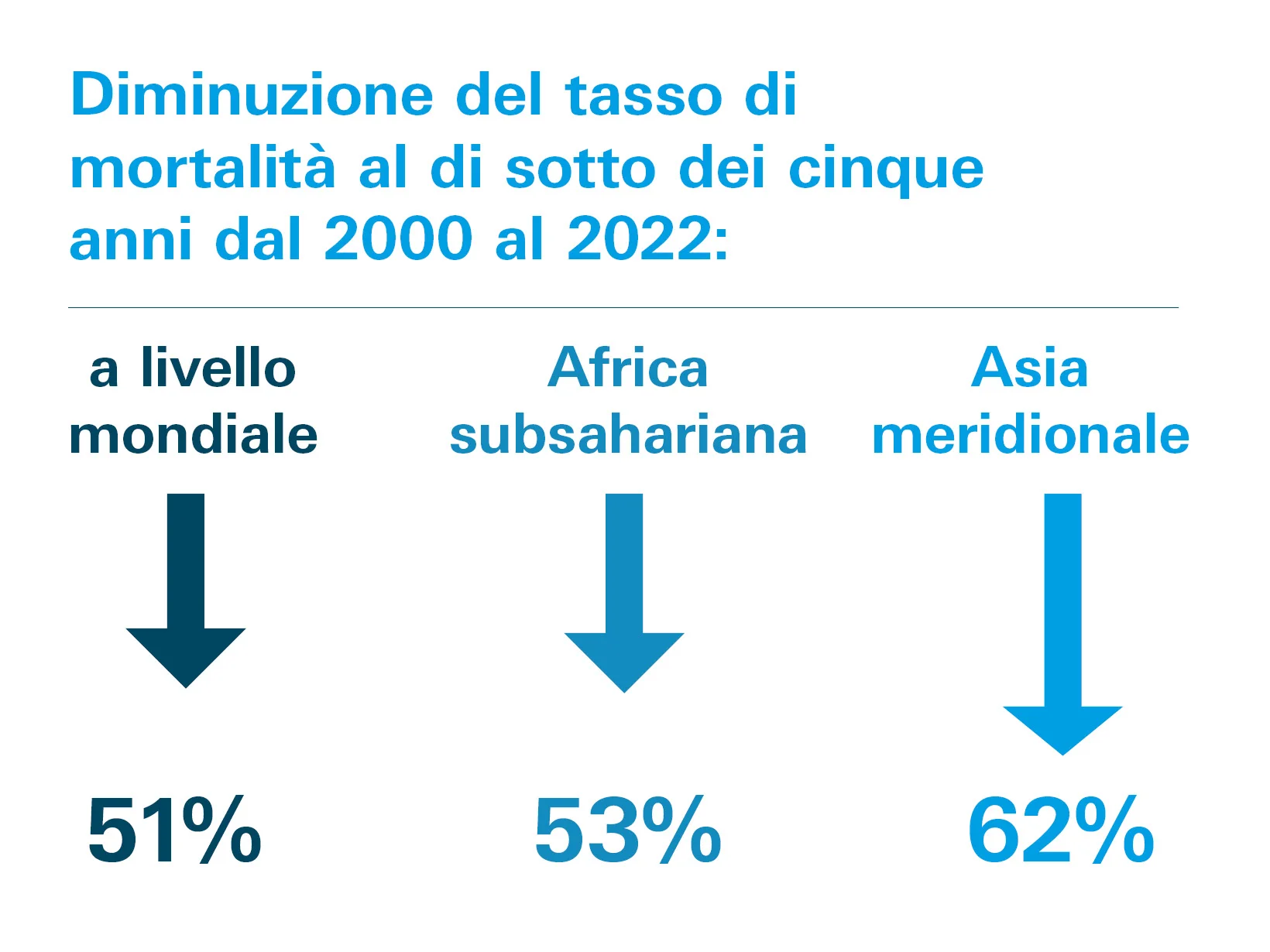 Grafik Kindersterblichkeit