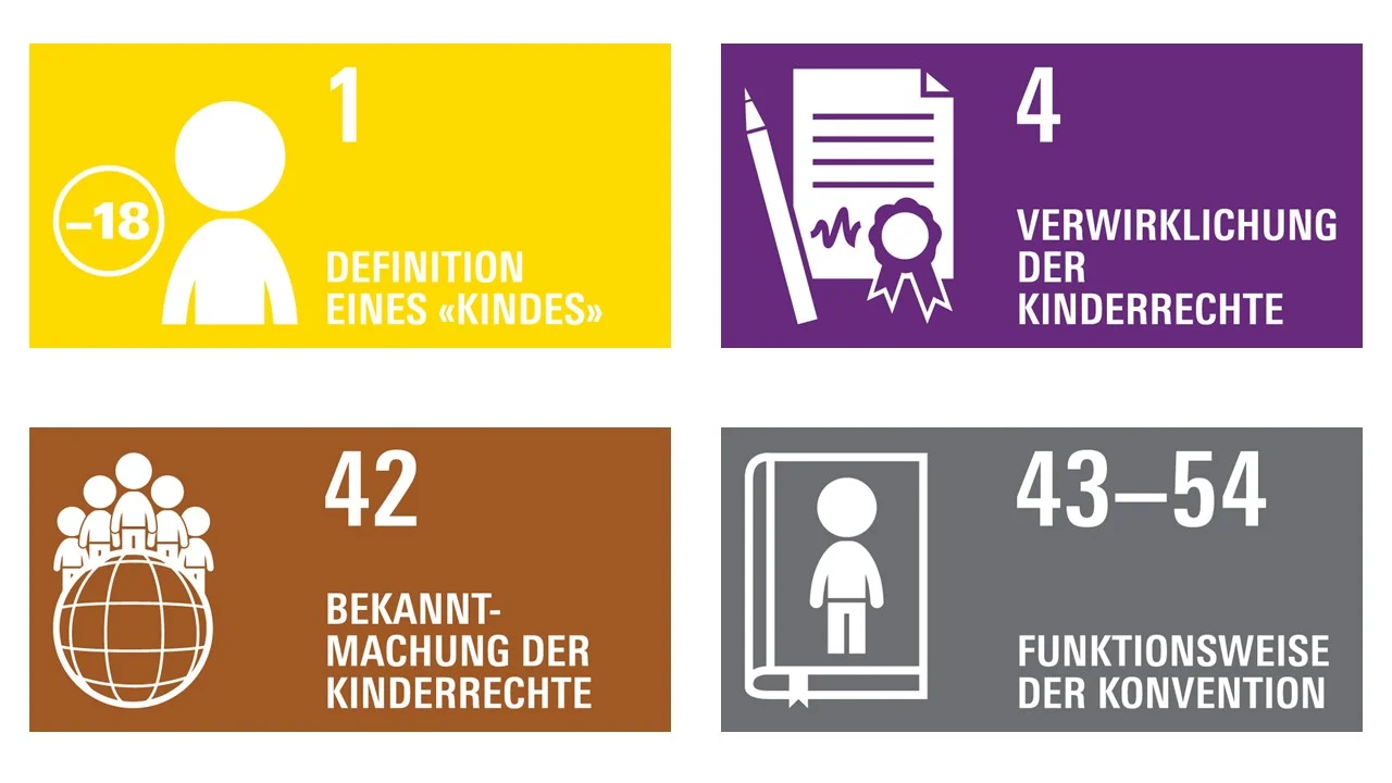 Icons Kinderrechte
