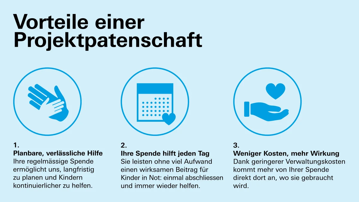 Grafik erklärt die Vorteile einer Projektpatenschaft
