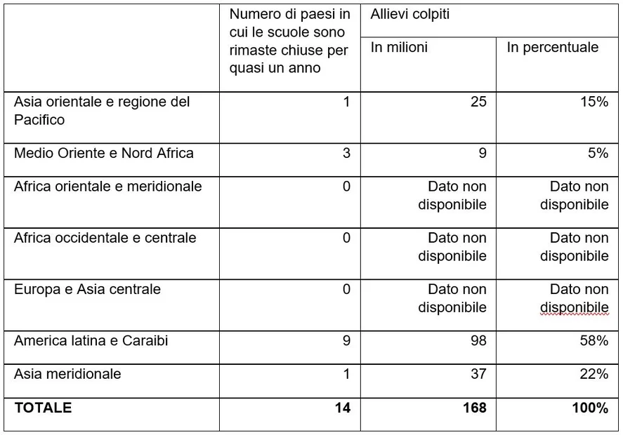 Tabelle