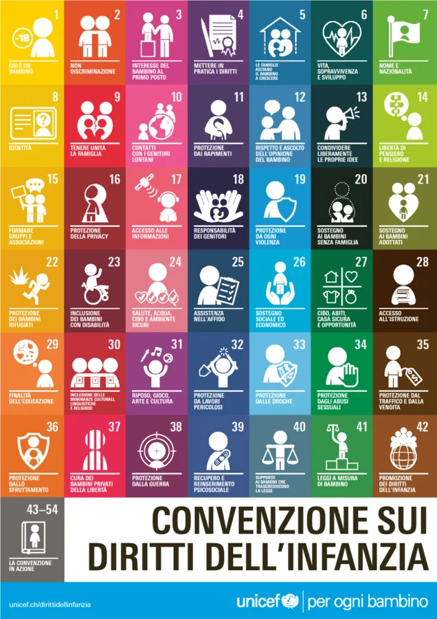 g146-d-kinderrechte-poster-a2-unicef-ch